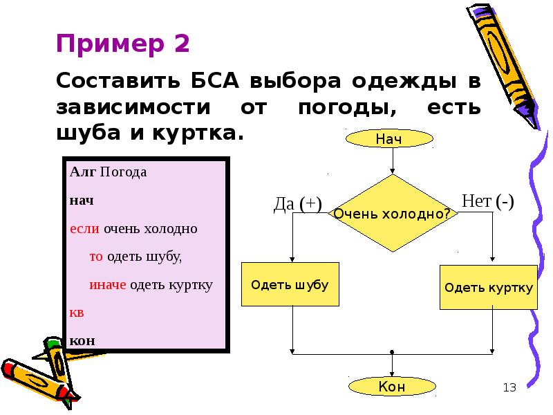 Алгоритм типа выбор. Типы алгоритмов. алгоритм множественного выбора. виды алгоритма для слайда.