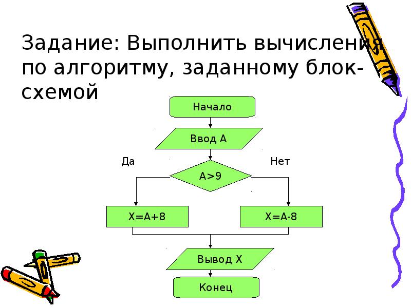 К какому виду алгоритмов можно отнести алгоритм схема которого представлена ниже начало ввод