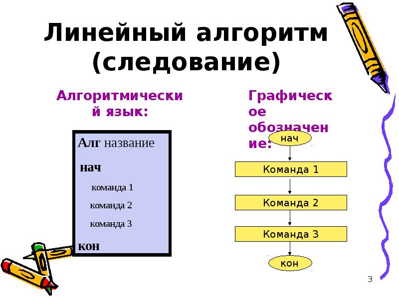 Виды алгоритмов презентация