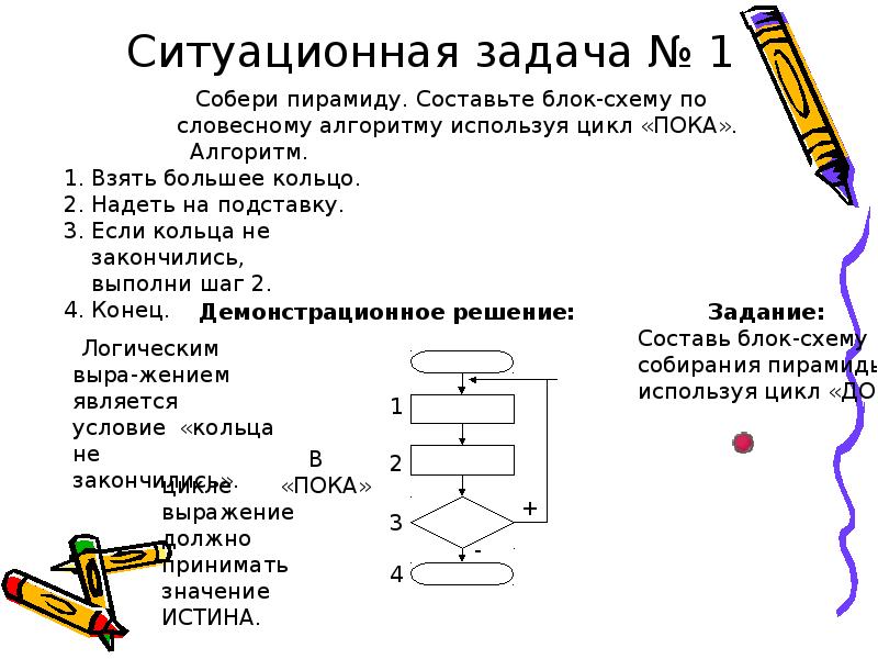 Задача собираясь. Схема решения ситуационных задач. Алгоритм решения ситуационных задач. Ситуационные задачи по математике. Как составить ситуационную задачу.