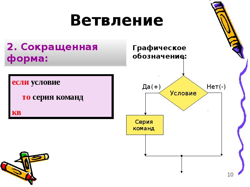 Типы алгоритмов 6 класс презентация