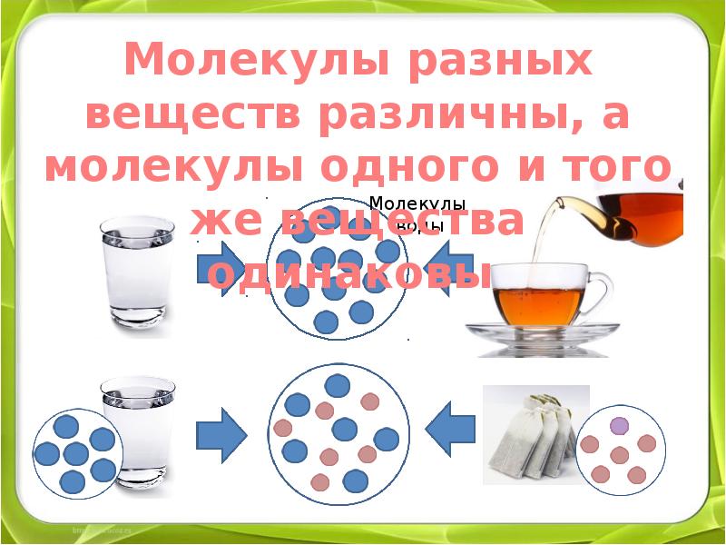 Свойства молекул веществ. Строение вещества 9 букв. Ёд строение вещества. Строение вещества Павел Виктор.