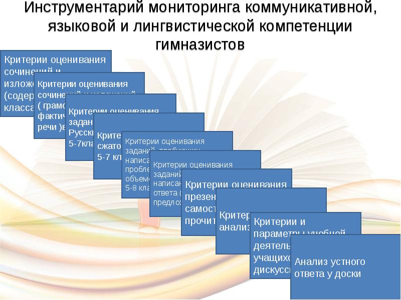 Инструментарий мониторинга. Мониторинг коммуникативной компетенции. Коммуникативная доска лингвистическая.