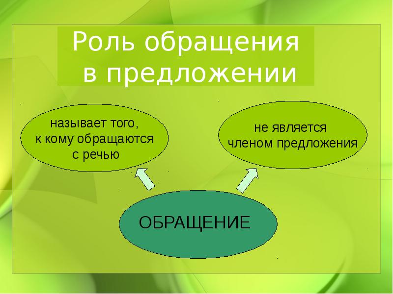 Презентация по русскому 8 класс обращение