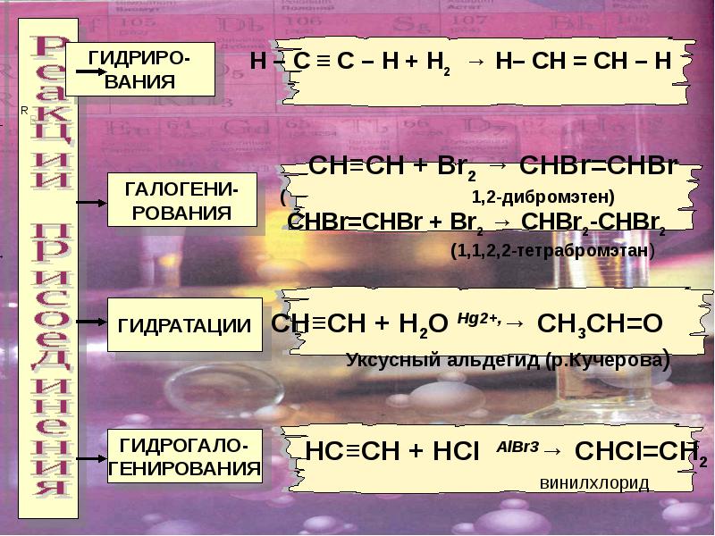 Этилен и ацетилен являются. Химические свойства ацетилена. Химические свойства ацетилена и его гомологов. Применение ацетилена таблица. С чем реагирует ацетилен.