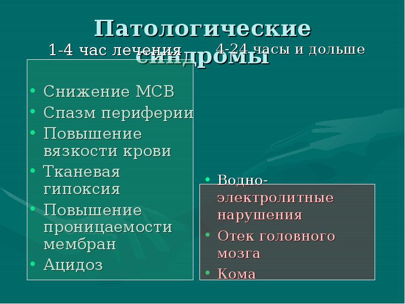 Демпинг синдром патофизиология презентация