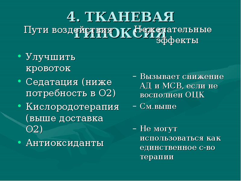 Путь воздействия. Седатация или седация как правильно. Седатация что это такое простыми. Внуиревенная седатация.