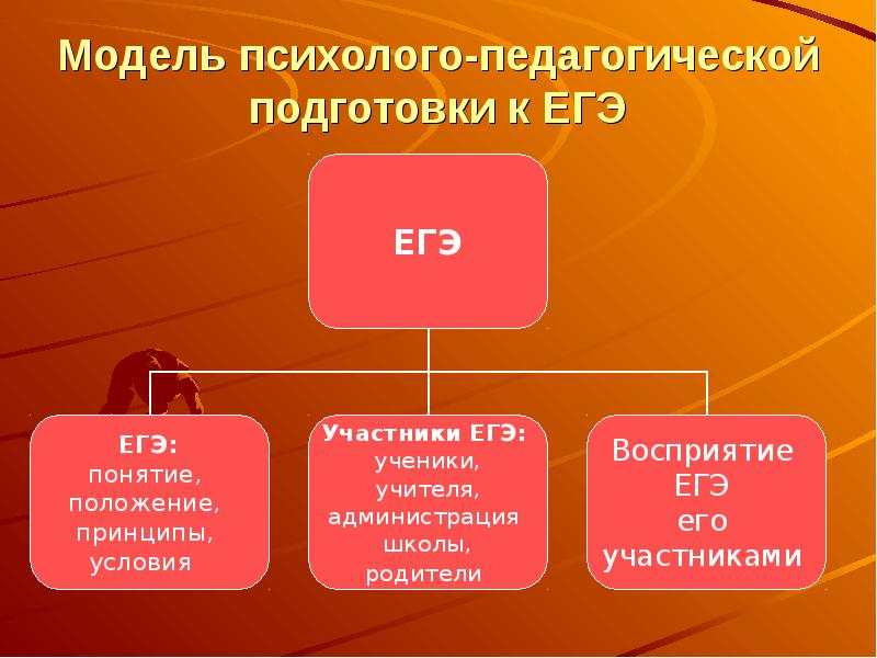 Русский язык 88. Психолого педагогическая подготовка. Восприятие это ЕГЭ.