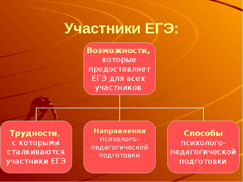 Участник подготовить. Участники ЕГЭ. Способы подготовки к ЕГЭ. Способ подготовки к ЕГЭ картинки. Направления ЕГЭ.