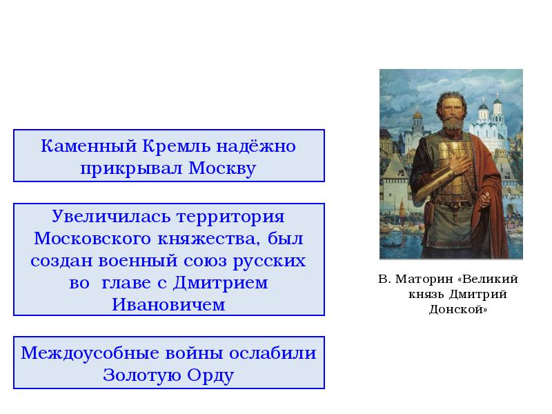 Презентация история россии 6 класс дмитрий донской и борьба русских земель с ордой