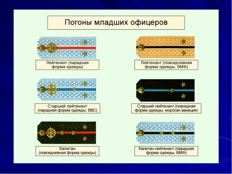 Воинские звания рф презентация