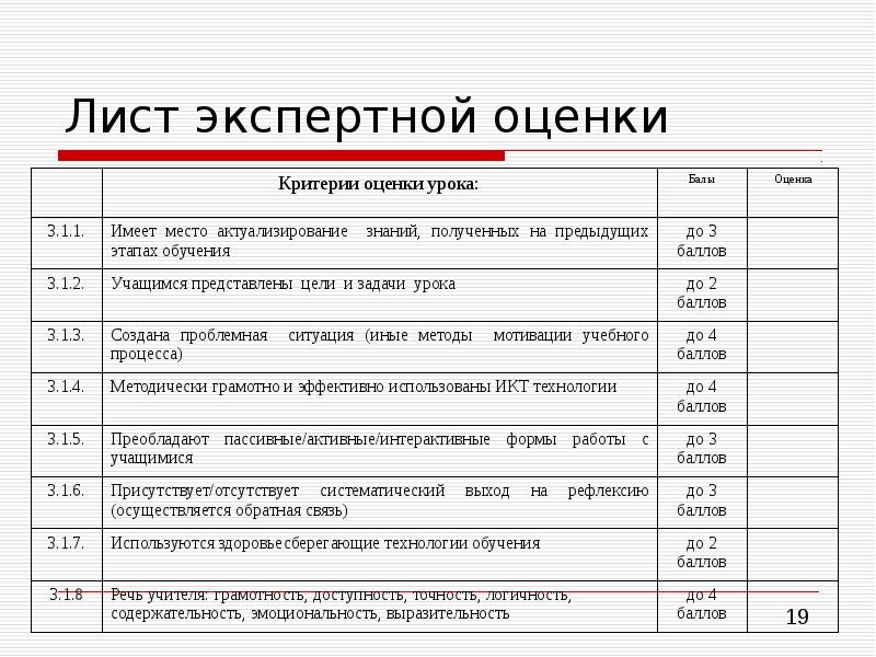 Экспертную карту для оценки проекта