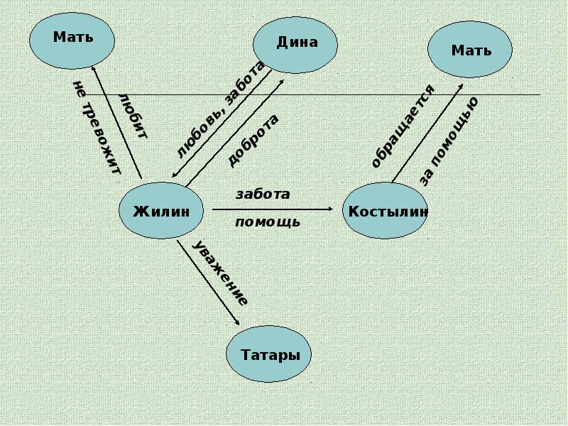 Толстой кавказский пленник презентация