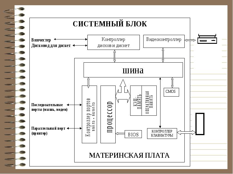 Сборка пк схема подключения