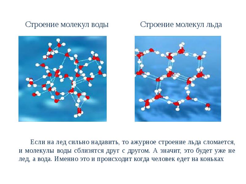 Вода в кристаллическом состоянии. Молекулярное строение льда. Кристаллическая решетка льда молекулярная. Строение молекулы воды. Пространственная структура льда и воды.