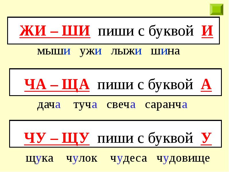 Презентация по правилам русского языка