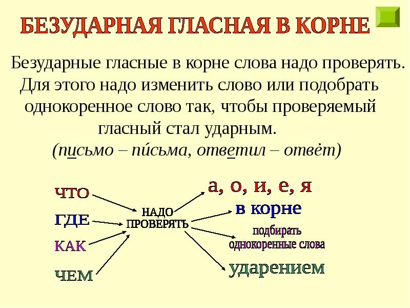 Презентация все правила по русскому языку