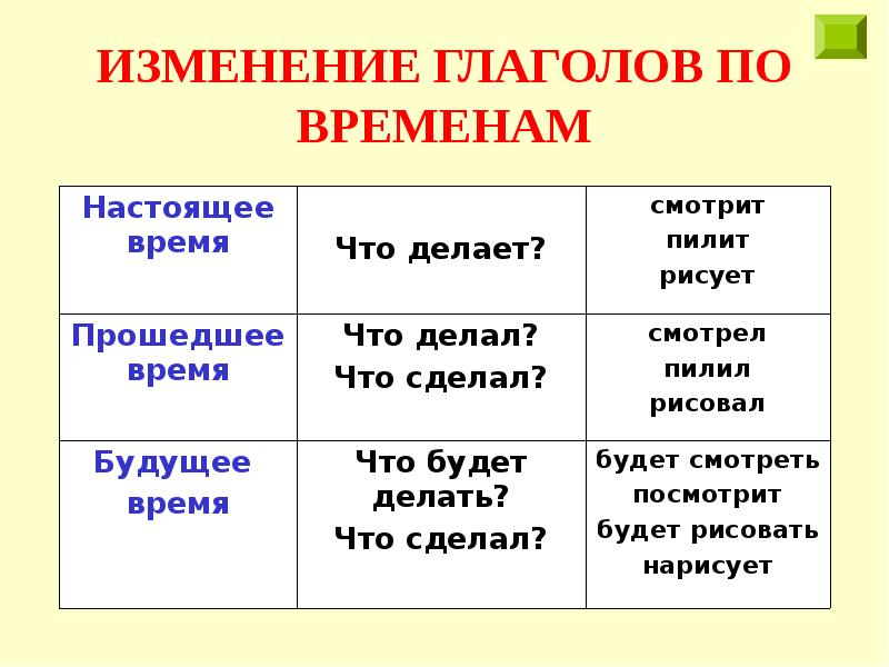 Презентация все правила по русскому языку