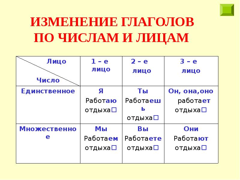 Презентация все правила по русскому языку