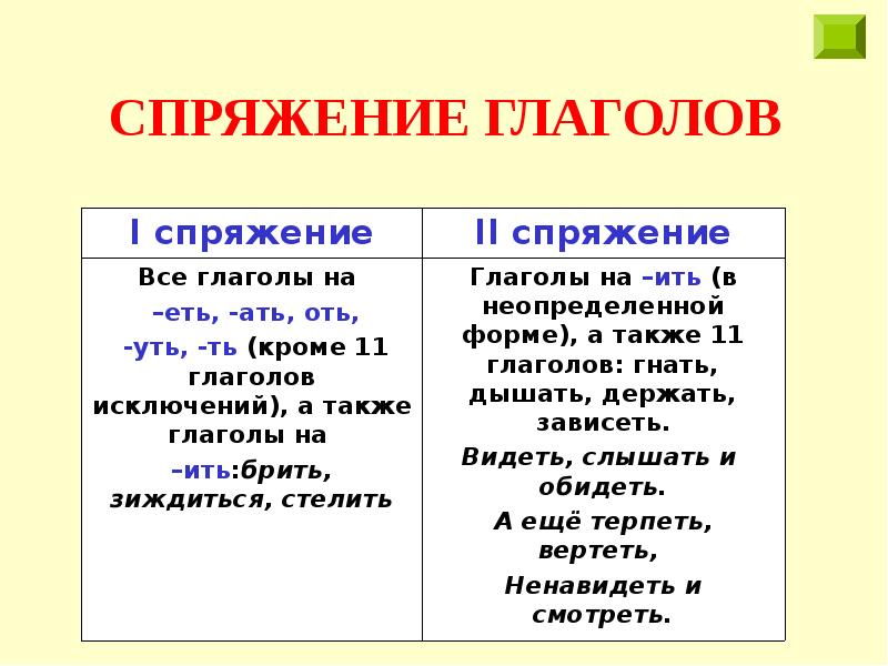 Презентация все правила по русскому языку