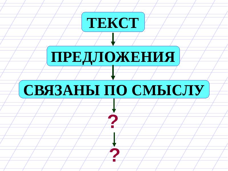 Группа предложений связанных по смыслу. Слова в предложении связаны. Предложения связанные по смыслу. Связаны по смыслу. 2 Предложения связанные по смыслу.