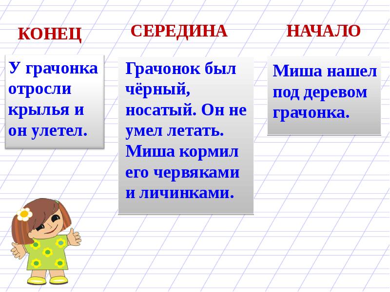 Части текста 2 класс презентация школа россии