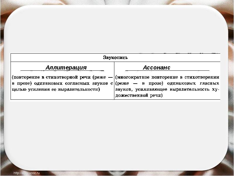 Звукопись это в литературе. Звукопись средство выразительности. Звукопись аллитерация ассонанс. Пример звукописи аллитерации. Звукозапись литературный прием.