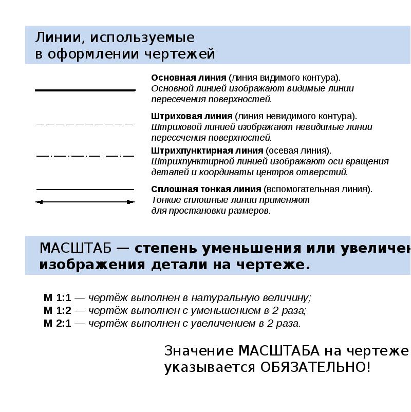 Какая линия применяется для изображения видимого контура