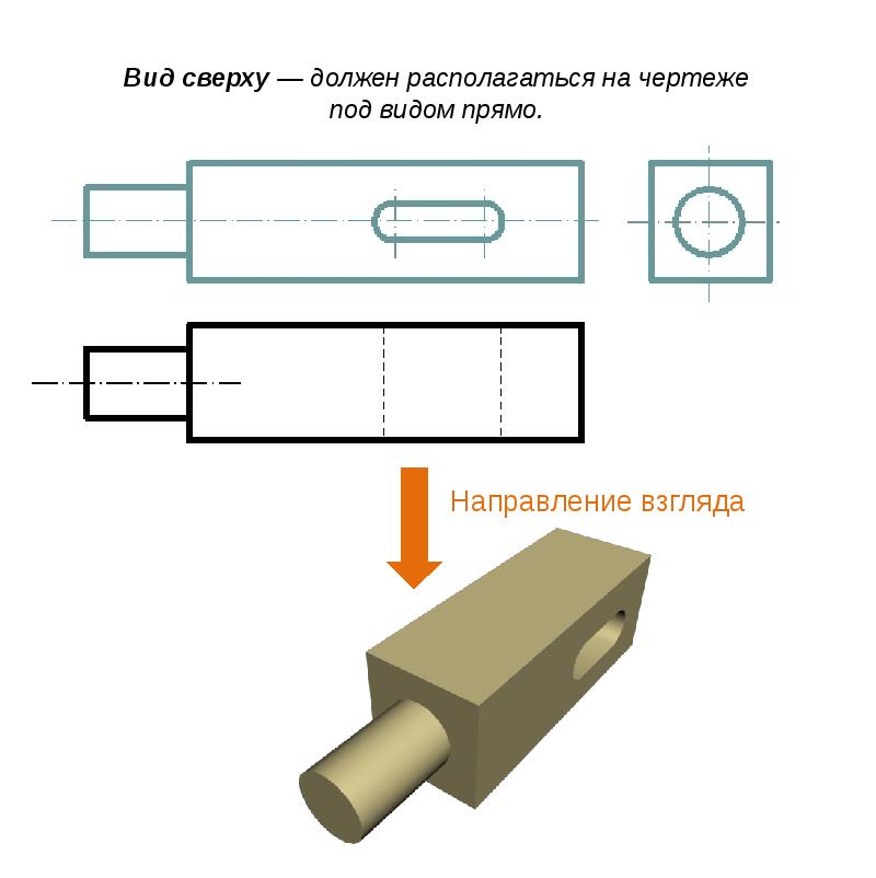 Направление взгляда на чертеже