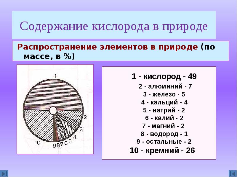 Содержание кислорода. Диаграмма распространение химических элементов в природе. Диаграмма распространение химических элементов в природе по массе. Распространение элементов в природе по массе. Распространенность химических элементов в природе.