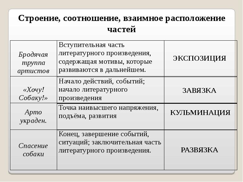 Белый пудель куприн презентация