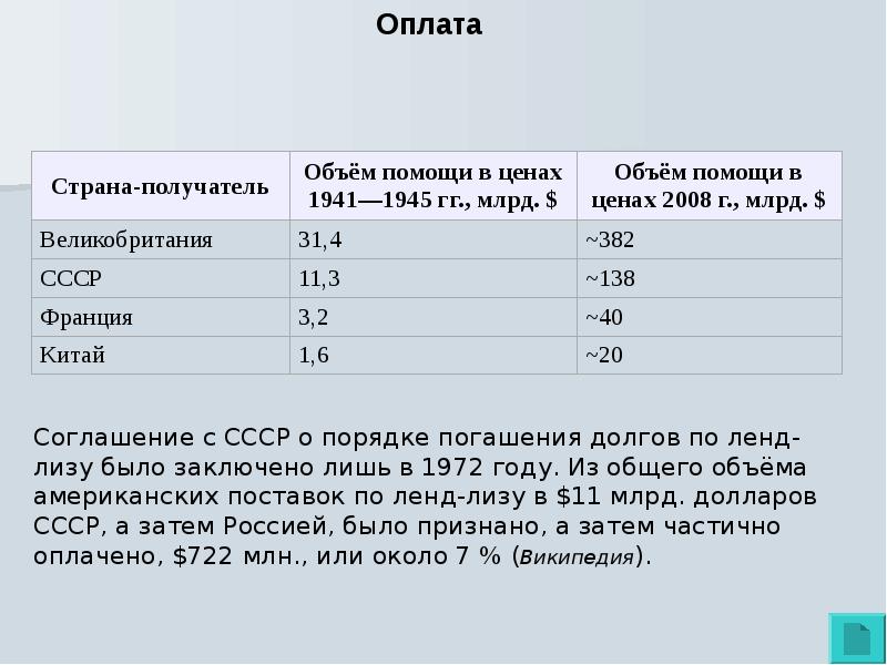 Ленд лиз презентация