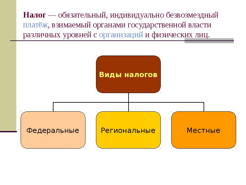 Обязательный безвозмездный платеж. Обязательный индивидуальный безвозмездный платеж взимаемый. Налоги это обязательные безвозмездные платежи. Обязательный индивидуально безвозмездный платеж. Налог это обязательный индивидуальный безвозмездный платеж.