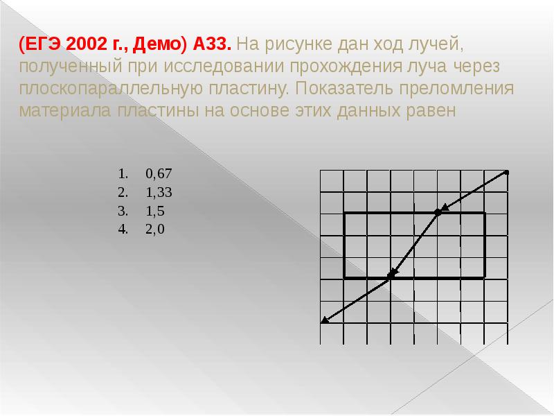 На каком рисунке правильно изображен ход луча через плоскопараллельную стеклянную пластину в воздухе