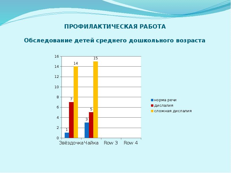 Презентация аналитический отчет логопеда