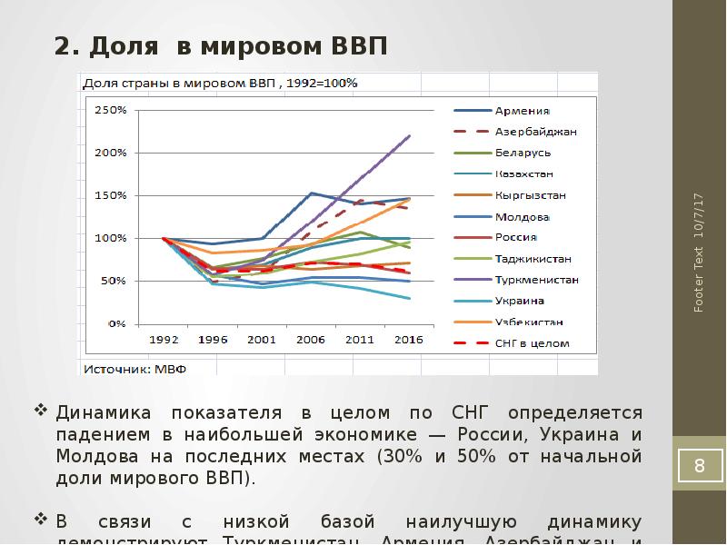 План конспекты по впп на 2022 год