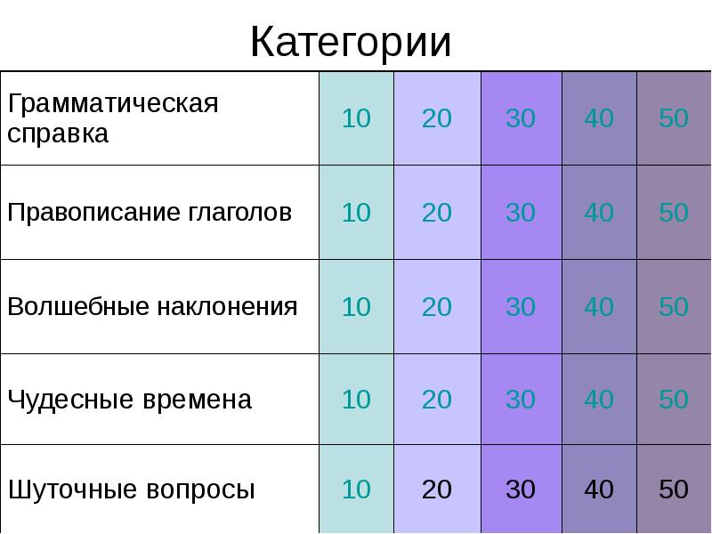 Категории Категории