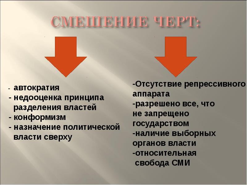 Автократия это. Автократия. Принципы автократии. Автократия презентация. Автократия это власть.