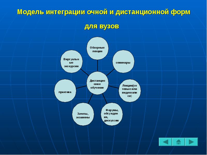 методическая система обучения. структура процесса обучения схема. процесс обучения в университете схема. структура процесса обучения схема. дуальная система образования.