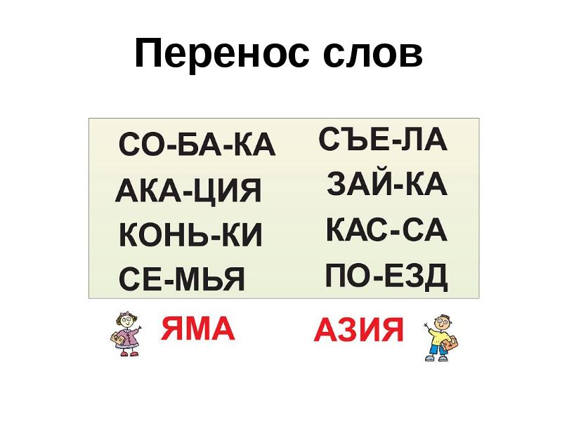 Повторение по теме правила правописания 2 класс школа россии презентация и конспект