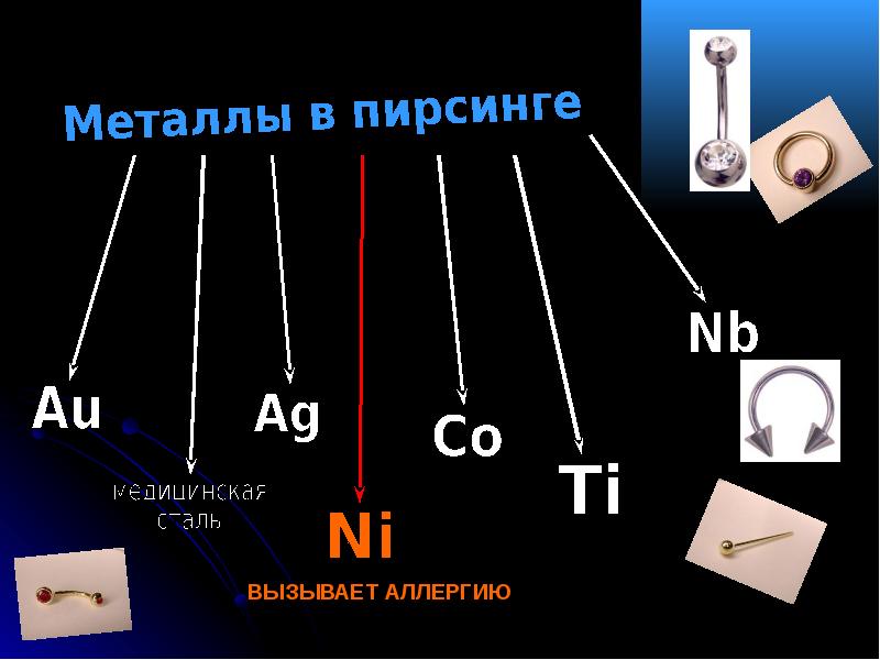 Металлы химия 9. Металлы в химии. Основные металлы в химии. Металлы для пирсинга. Металлы на теле человека презентация.