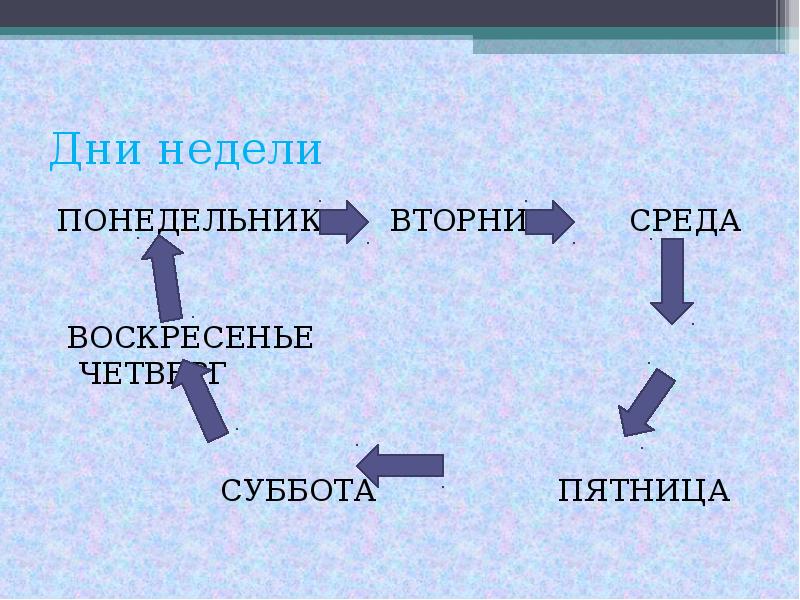 Презентация окружающий мир 1 класс когда придет суббота презентация