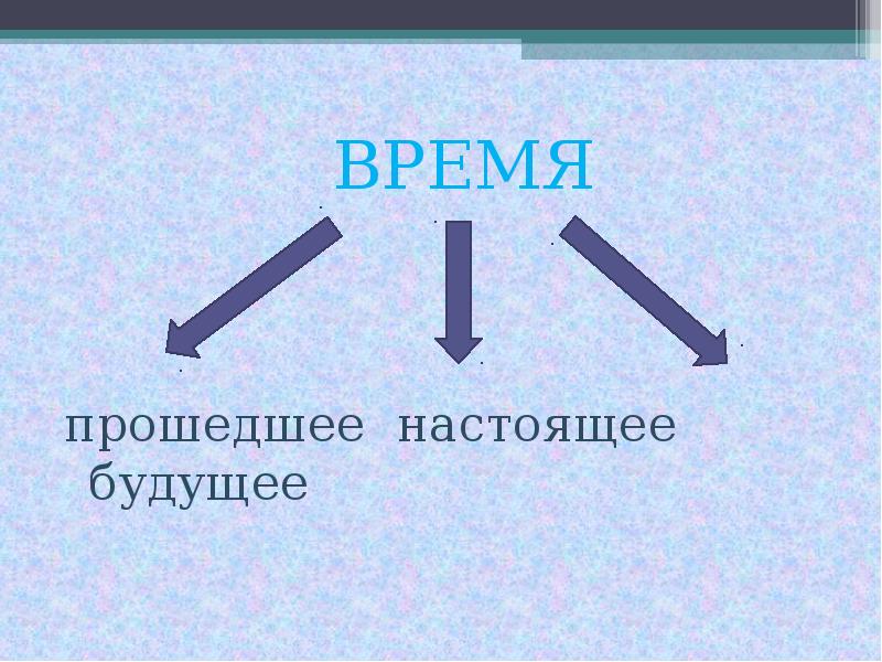 Окружающий мир 1 класс презентация когда придет суббота 1 класс