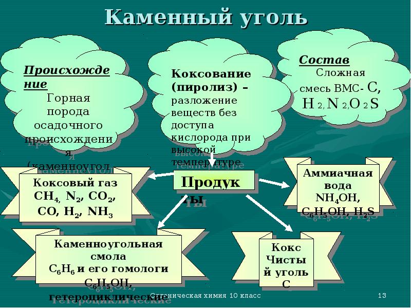 Презентация на тему природные источники углеводородов