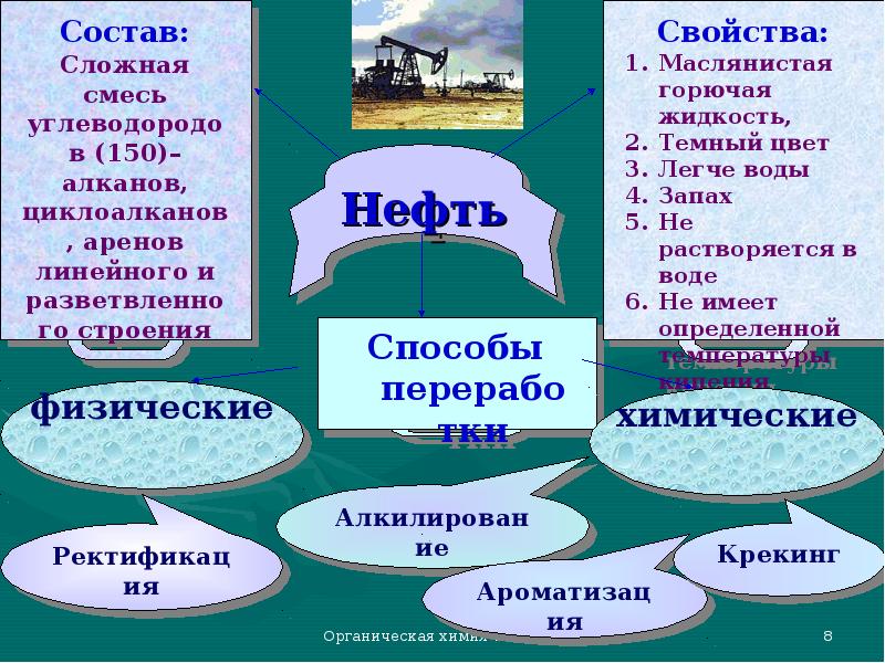 Природные источники углеводородов презентация