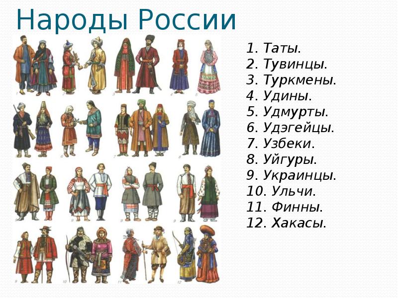 Народы россии и их костюмы