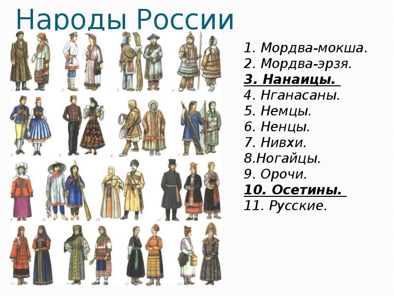 Схема народов россии