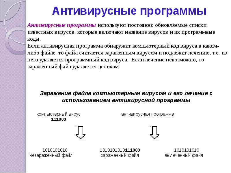Антивирусные программы