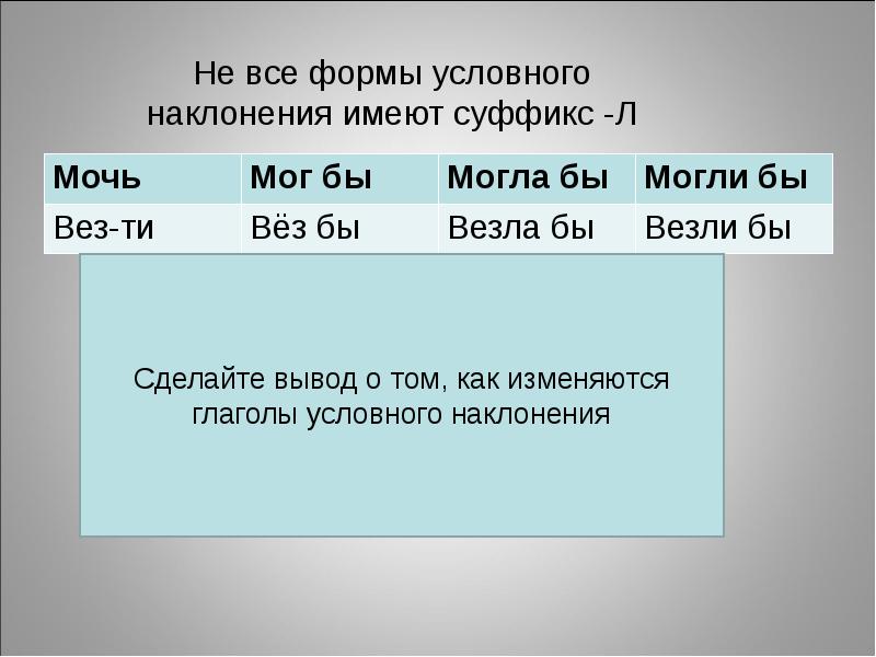 Глаголы условного наклонения презентация