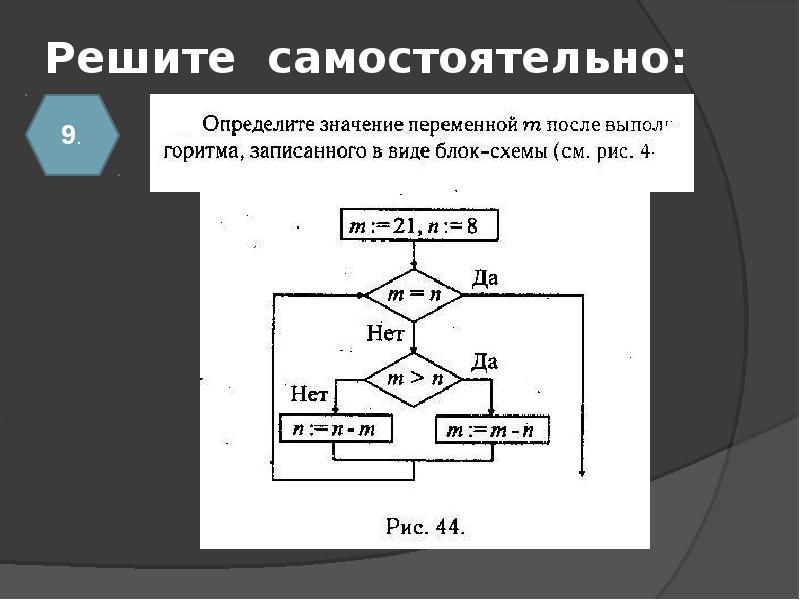 Блок схема какого алгоритма представлена